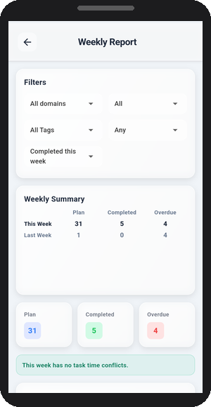 Priotrix Weekly review and report feature screenshot
